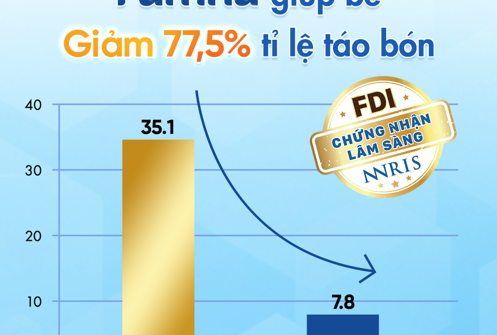 CÓ FAMNA – MẸ YÊN TÂM CÙNG BÉ ĐÓN CUỐI NĂM VUI VẺ