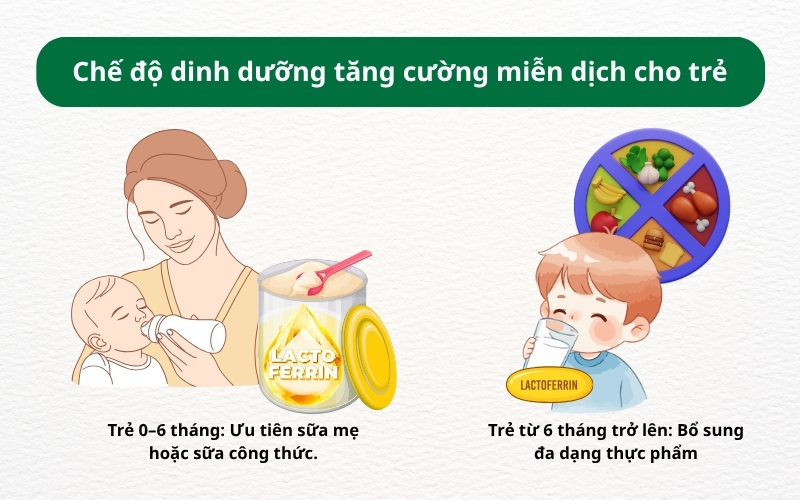 Chế độ ăn đầy đủ và hợp lý giúp trẻ phát triển toàn diện về chiều cao, cân nặng, trí não và hệ miễn dịch.