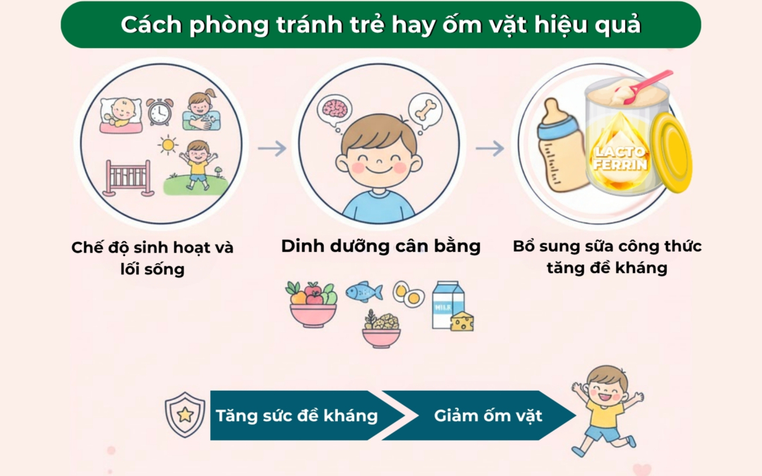 Cách phòng tránh trẻ hay ốm vặt và tăng sức đề kháng hiệu quả, an toàn