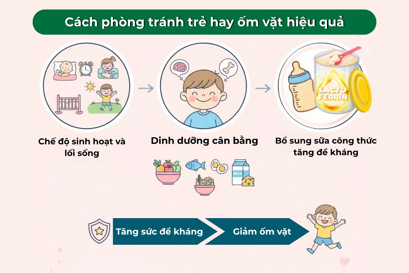 cach-phong-tranh-tre-hay-om-vat-thumbnail Cách phòng tránh trẻ hay ốm vặt hiệu quả, an toàn và tăng sức đề kháng