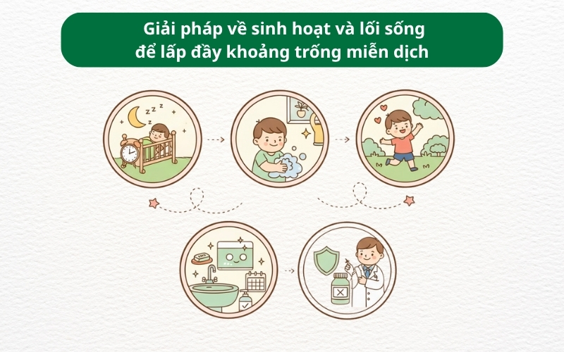 Lấp đầy khoảng trống miễn dịch cho trẻ bằng dinh dưỡng đủ chất, ngủ ngon, vận động đều, giữ vệ sinh và tiêm phòng đúng lịch.
