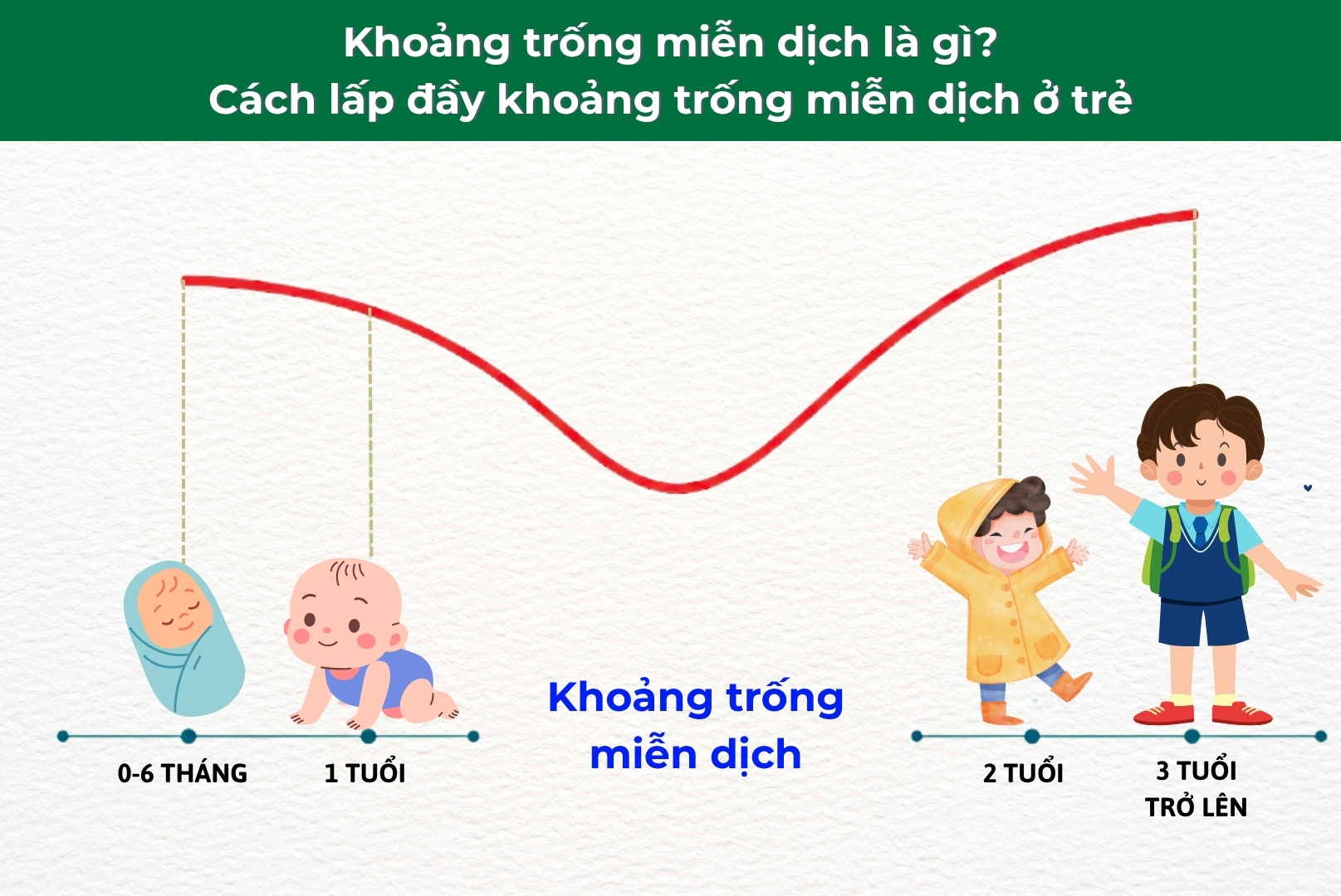 khoang-trong-mien-dich-thumbnail Khoảng trống miễn dịch là gì? Cách lấp đầy khoảng trống miễn dịch ở trẻ