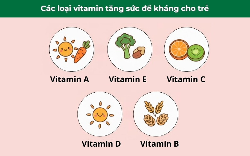 Bổ sung vitamin giúp trẻ tăng cường miễn dịch và chống lại bệnh tật.