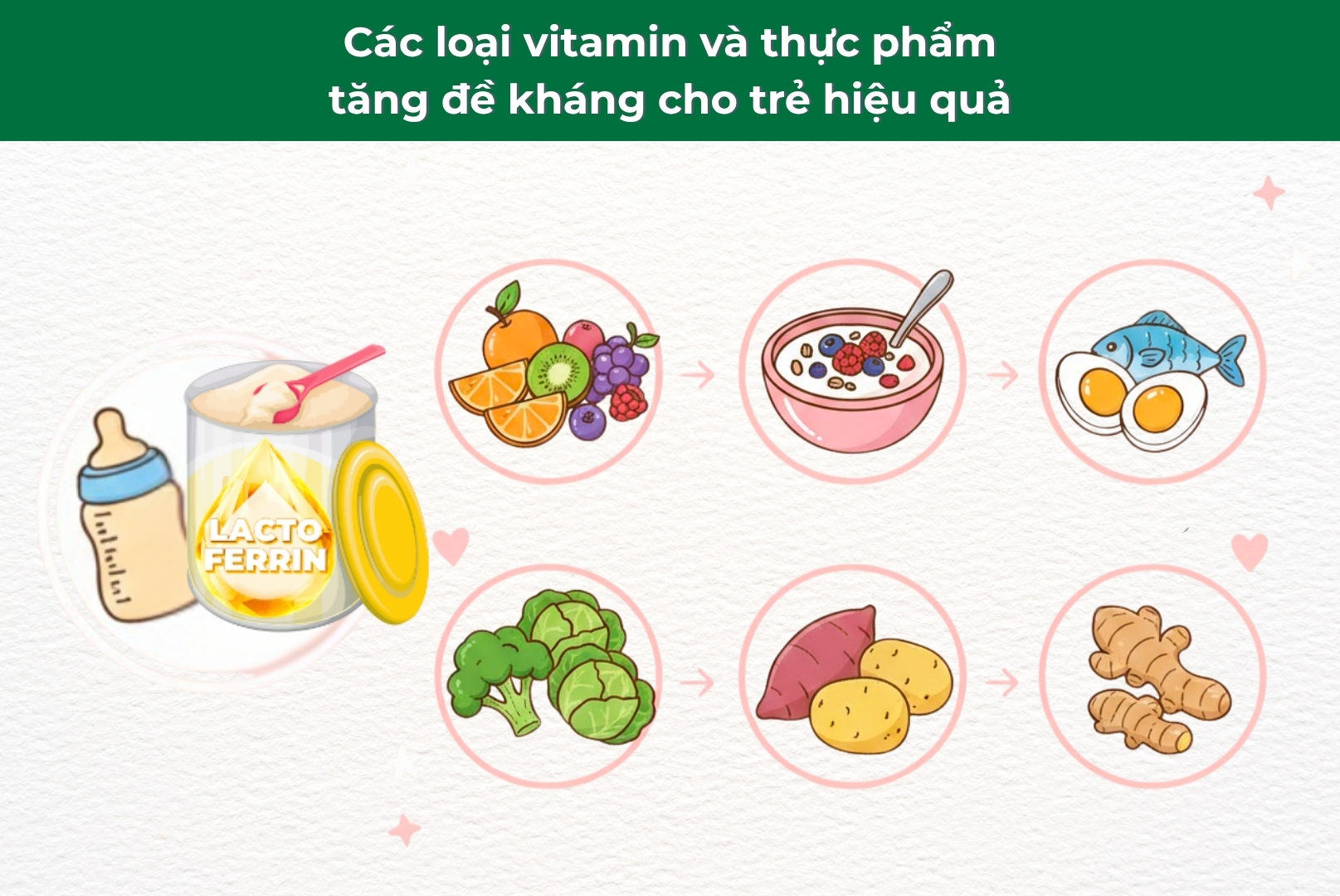 thuc-pham-tang-de-khang-cho-be-thumbnail Các loại vitamin và thực phẩm tăng đề kháng cho trẻ hiệu quả