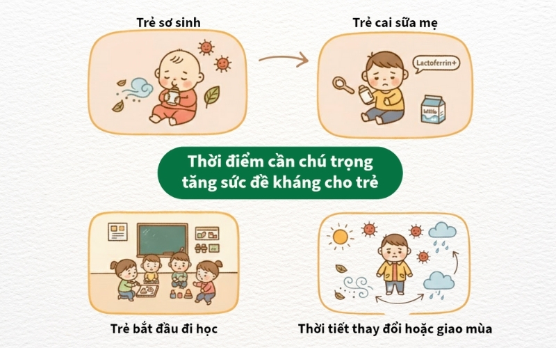 Những thời điểm quan trọng bố mẹ cần tăng cường hệ miễn dịch cho con.
