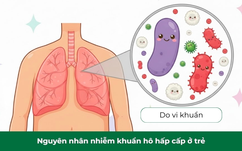 Cha mẹ có thể bảo vệ trẻ khỏi nhiễm khuẩn hô hấp cấp do vi khuẩn bằng cách nhận biết và phòng ngừa sớm.