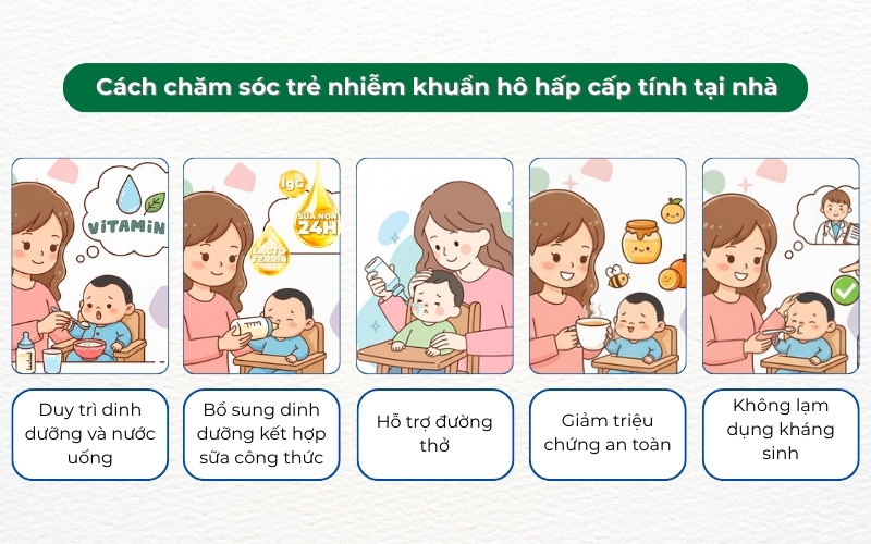 Cách chăm sóc trẻ nhiễm khuẩn hô hấp cấp tại nhà để giảm triệu chứng và hỗ trợ trẻ tăng đề kháng và phục hồi.