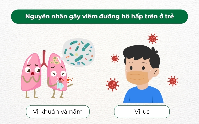 Phụ huynh nên nhận diện sớm các nguyên nhân gây viêm đường hô hấp trên ở trẻ để giúp bác sĩ chỉ định điều trị thích hợp.