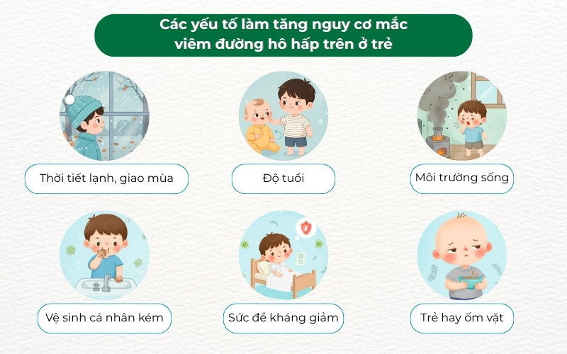 Những yếu tố thuận lợi làm tăng nguy cơ trẻ mắc bệnh viêm đường hô hấp.
